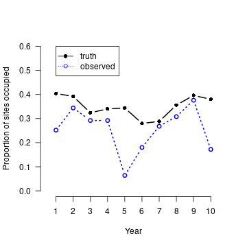 Figure 1. Summary of the multi-year occupancy data set generated.