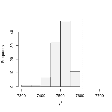 Figure 3. Goodness-of-fit