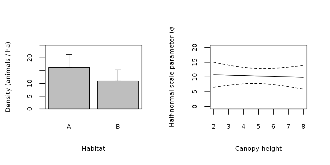 Figure 2. Predicted covariate relationships